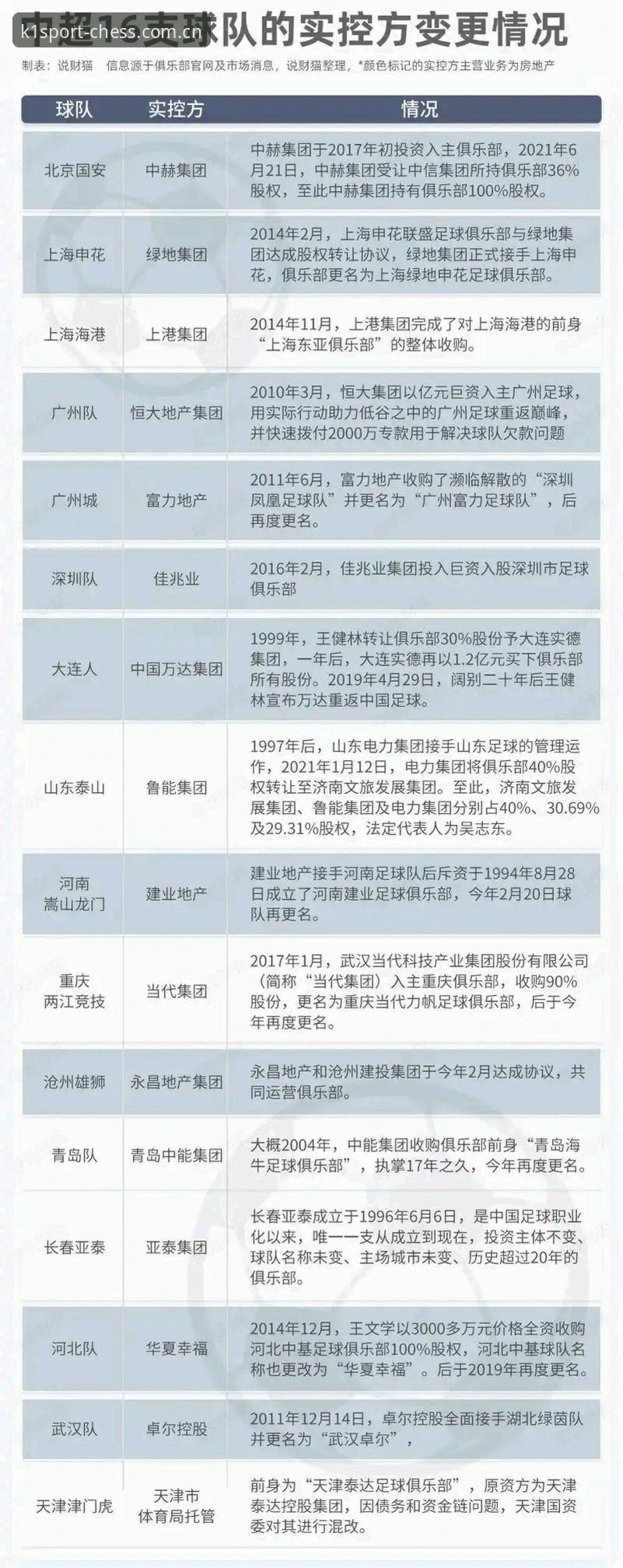 k1棋牌新版本 中国足球第三批禁足名单全面解析:从俱乐部高管到球员的行业整顿深度报告